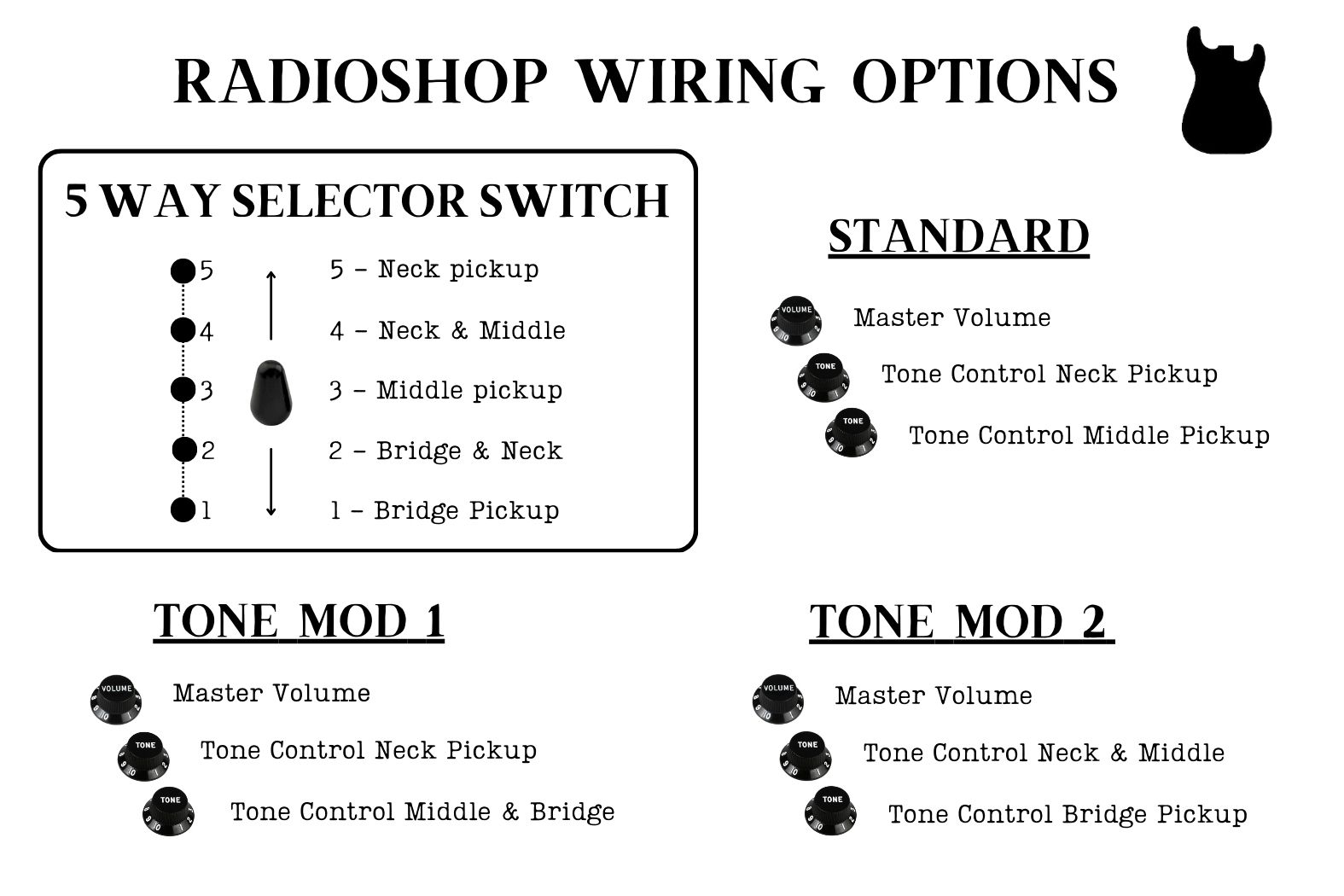 Radioshop Wiring Options